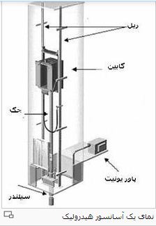 آسانسور‌‌‌‌های هیدرولیک